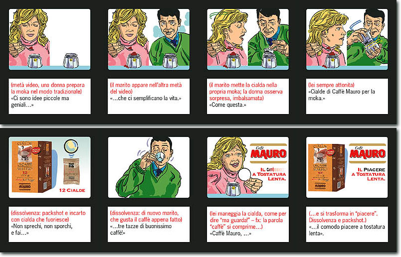 storyboard